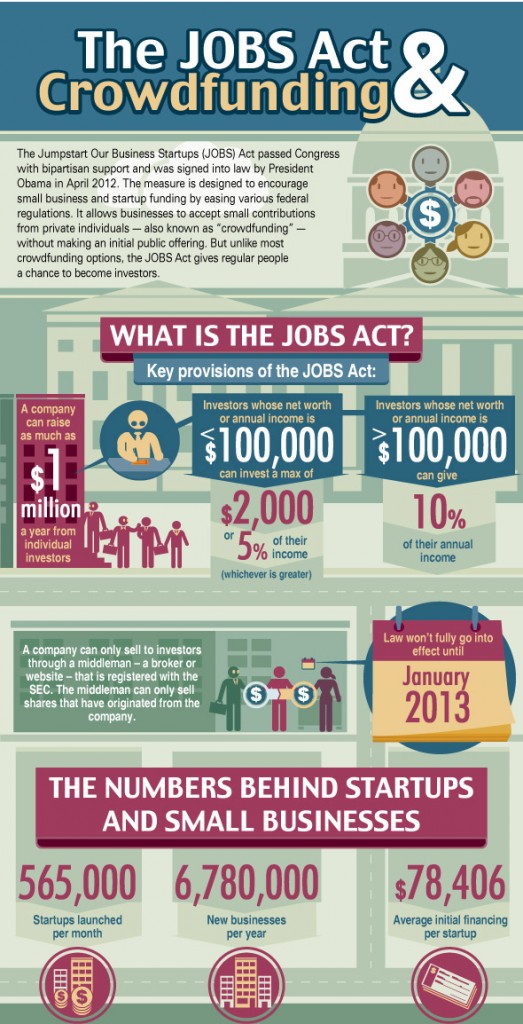 jobs-act-infographic1-523x1024